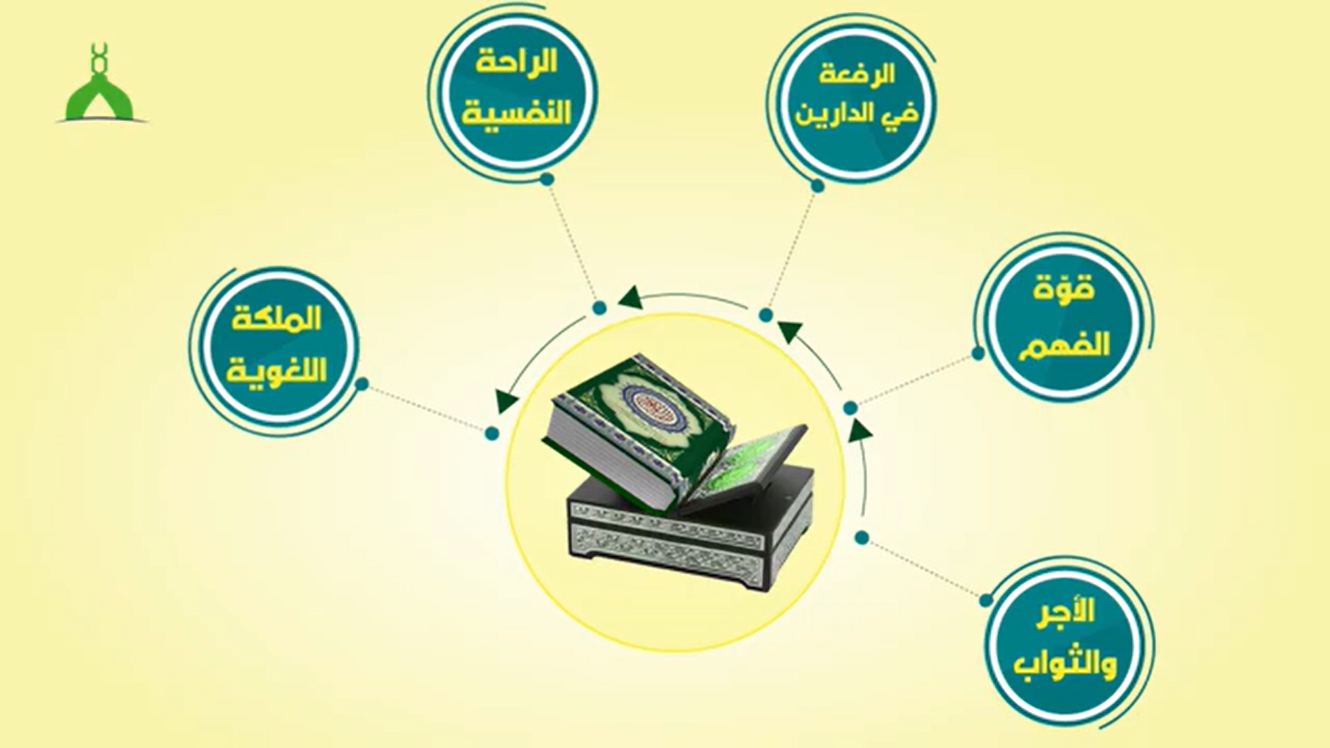 فوائد حفظ القرآن